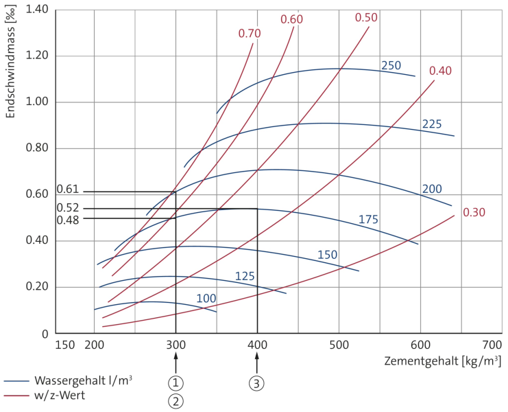 endschwindmass_prismen.png endschwindmass_prismen.png
