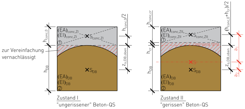 gerissene_betonhoehe_schwerpunkt.png gerissene_betonhoehe_schwerpunkt.png