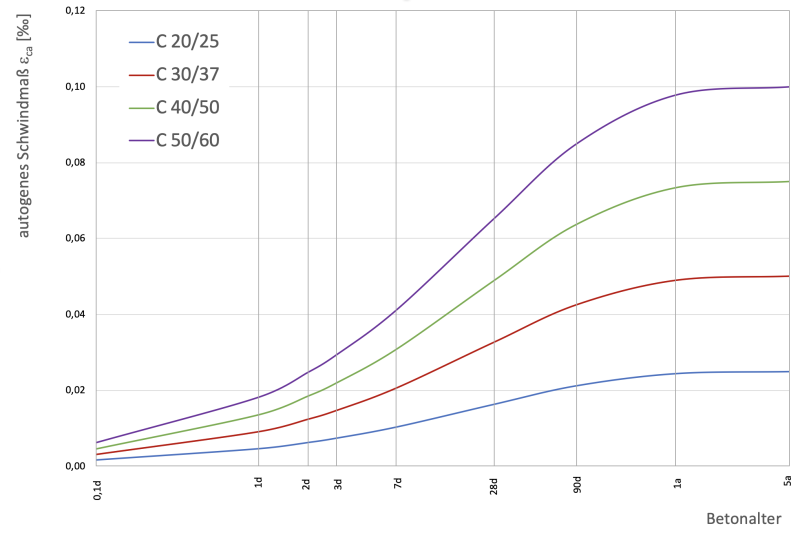 autogenes_schwindmass.png autogenes_schwindmass.png