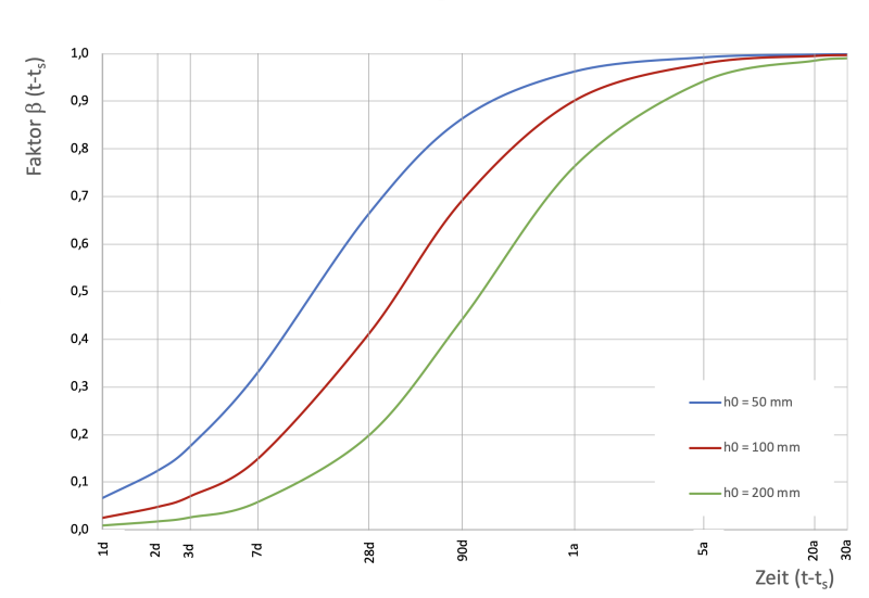 beiwert_schwindbeginn.png beiwert_schwindbeginn.png