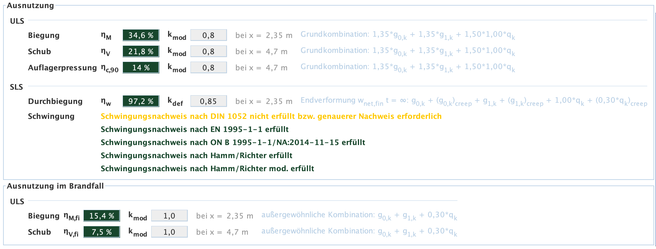 Zusammenfassung der Ergebnisse