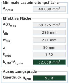 Ergebnisse des Querdrucknachweises