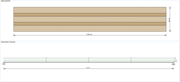 Querschnitt und statisches System