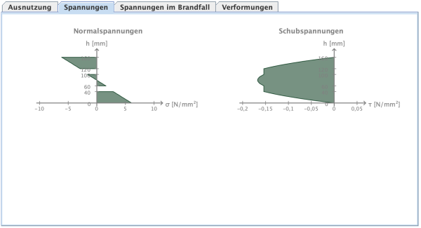 Maximaler Normal- und Schubspannungsverlauf über die Querschnittshöhe