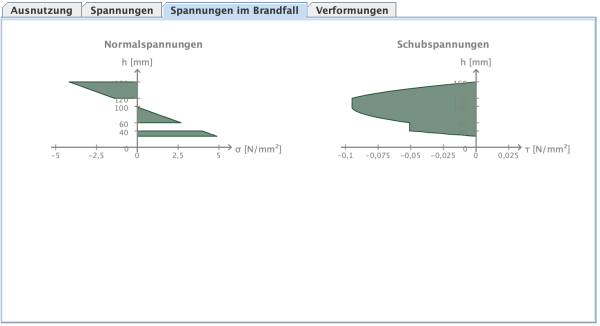 Maximaler Normal- und Schubspannungsverlauf über die Querschnittshöhe im Brandfall