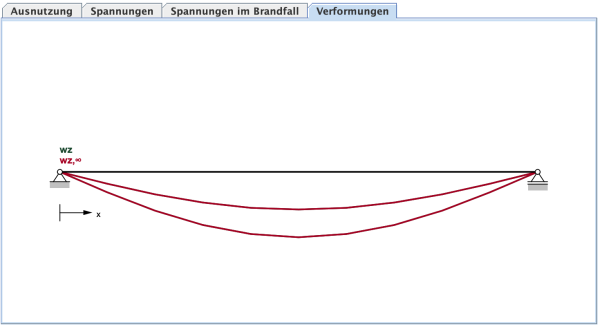 Verformungen