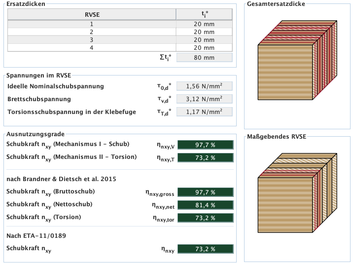 Zusammenfassung der Ergebnisse