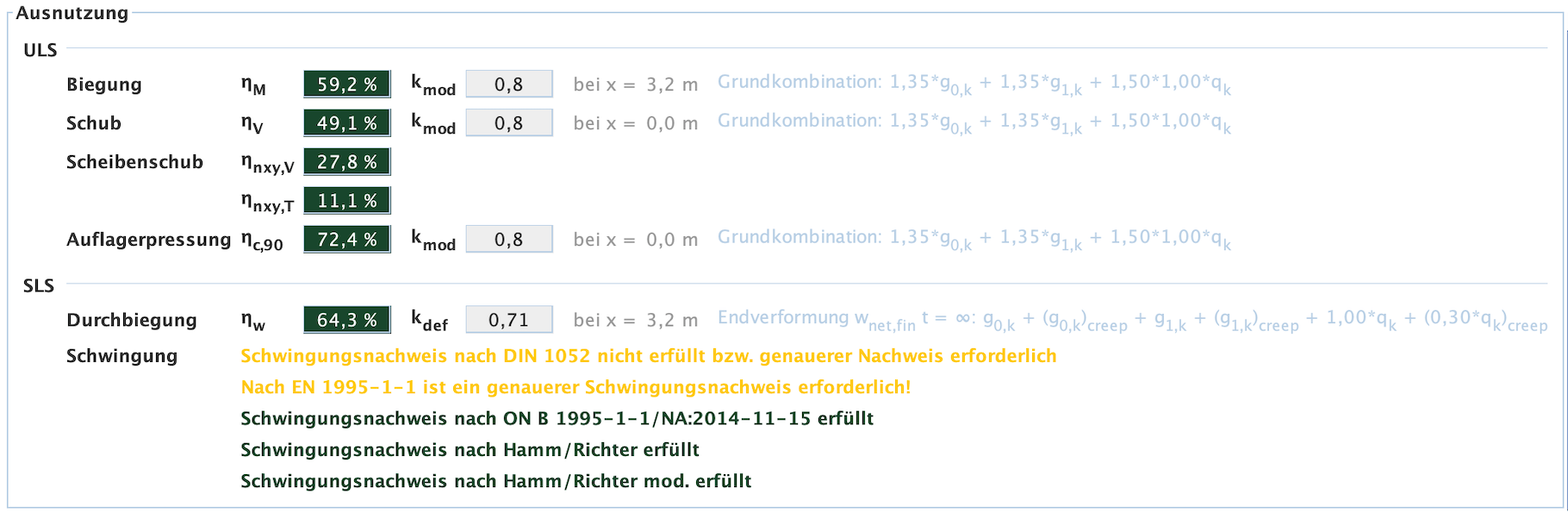 Zusammenfassung der Ergebnisse