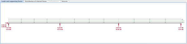 Detailed results - Loads and reaction forces Detailed results - Loads and reaction forces