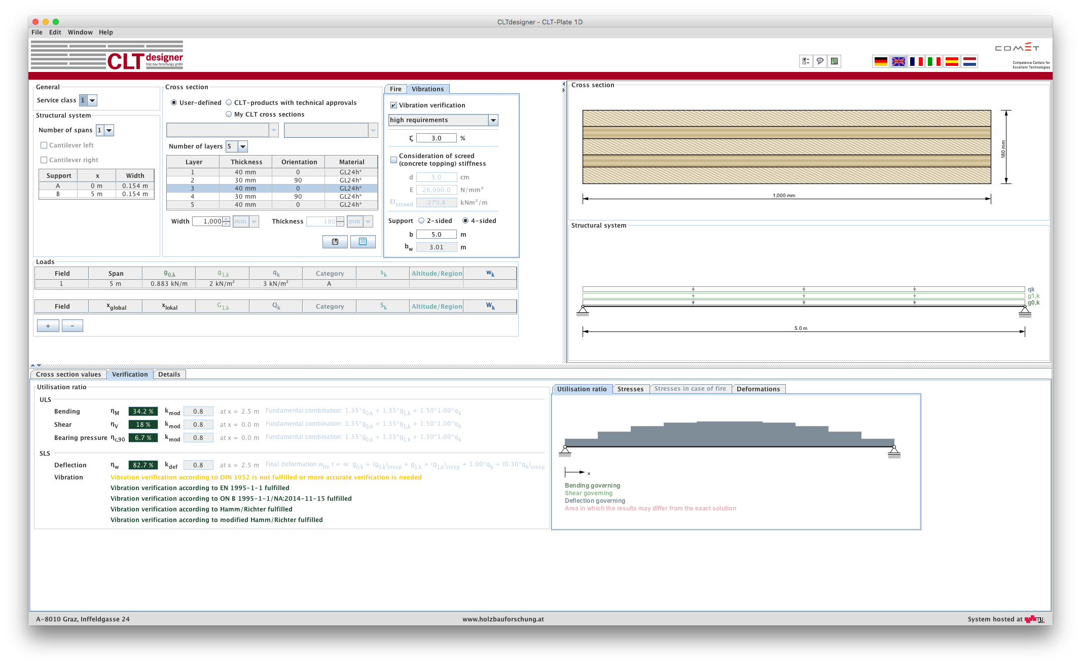CLT-Plate 1D - Continuous beam CLT-Plate 1D - Continuous beam