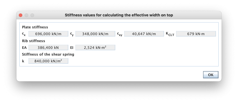 stiffness values of the CLT panel, the glulam beam and the shear spring