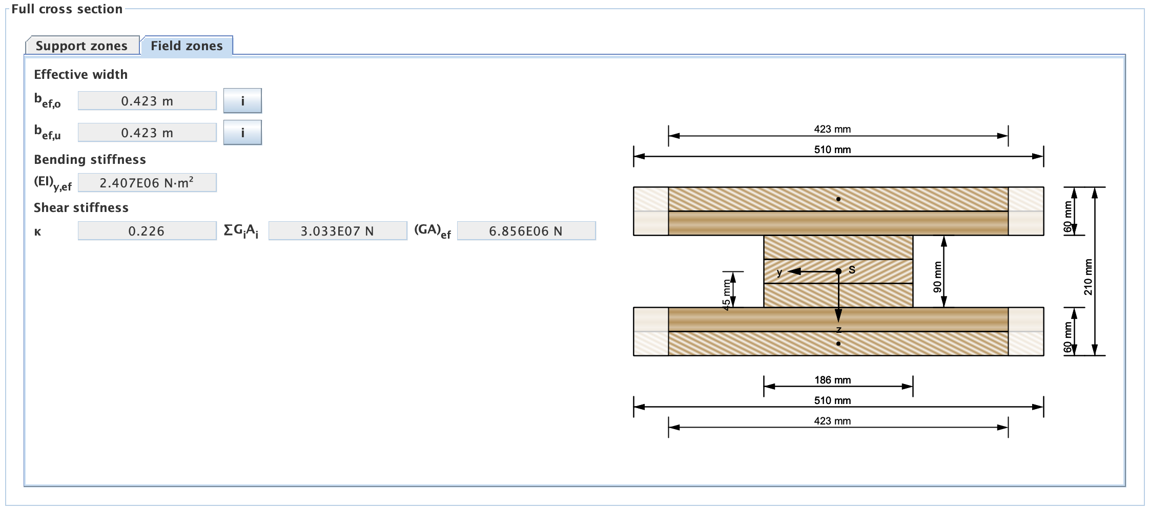 Cross section values