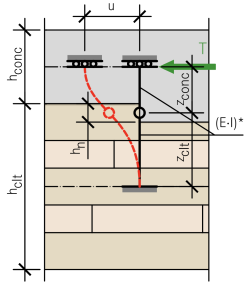 Modellierung Kerve