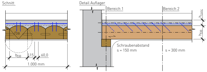 Schnitt und Detail Auflager