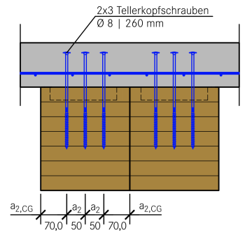 Anordnung der Schrauben