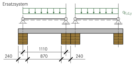 Ersatzsystem