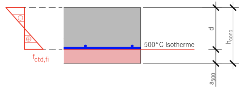 Restquerschnitt