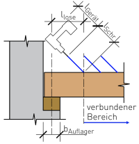 loser Auflagerbereich loser Auflagerbereich
