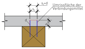 Umrissfläche der Verbindungsmittel Umrissfläche der Verbindungsmittel