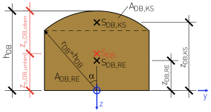 Dippelbaum Schwerpunkt Dippelbaum Schwerpunkt