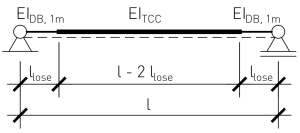 statisches System bei Berücksichtigung des losen Auflagerbereichs statisches System bei Berücksichtigung des losen Auflagerbereichs